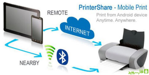 دانلود PrinterShare™ Mobile Print - برنامه پرینت اسناد اندروید!